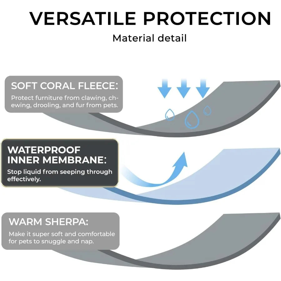 Reversible Waterproof Pet Blanket – a cozy Sherpa fleece sofa protector that keeps furniture clean, dry, and snuggle-ready