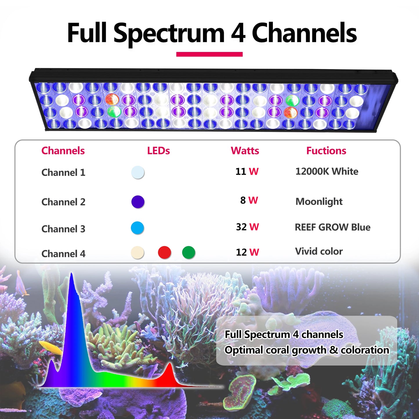 PopBloom WiFi Marine Aquarium Light, App Program Seawater Aquarium Light For 60cm/24" Saltwater Aquarium Fish Reef Tank Led Lamp